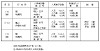 表2-3 天皇巡幸における沿道の継立計画