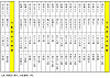 表2-4 関西鉄道の旅客運賃と所要時間（1892年）