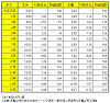 表6-5 大正期の玄米（１俵）・生繭（１貫）の平常価格の変遷