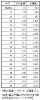 表9-2 昭和30年から48年の茶の作付面積