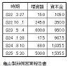 表9-5 亀山製絲終戦後の増資（万円）