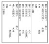 図16 「文化四年亀山宿之図」