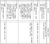 表8 『釈日本紀』と『日本書紀』における記述の比較