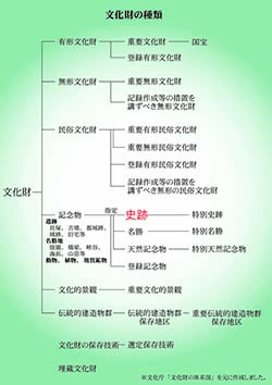 �������̎��