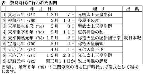 �ޗǎ���ɍs��ꂽ�Ŋ�