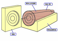 ��{���萬�`��͎��}